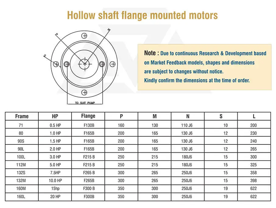 Inverter duty motors manufacturers