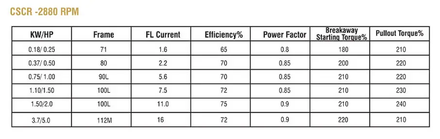 Cooling tower motors manufacturers