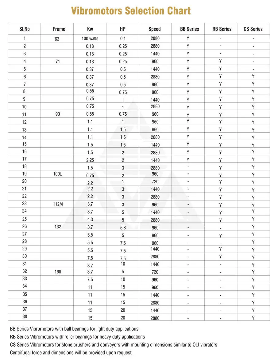 Brake motor dealers in Coimbatore