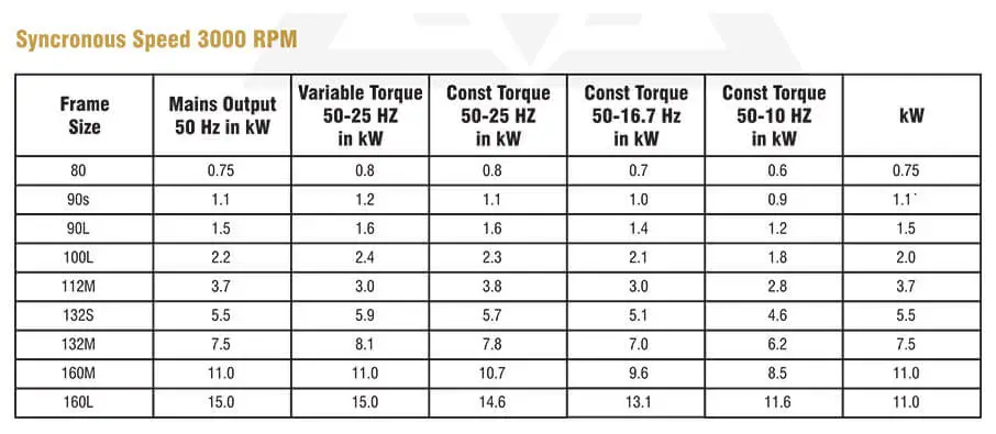 Brake motors manufacturers