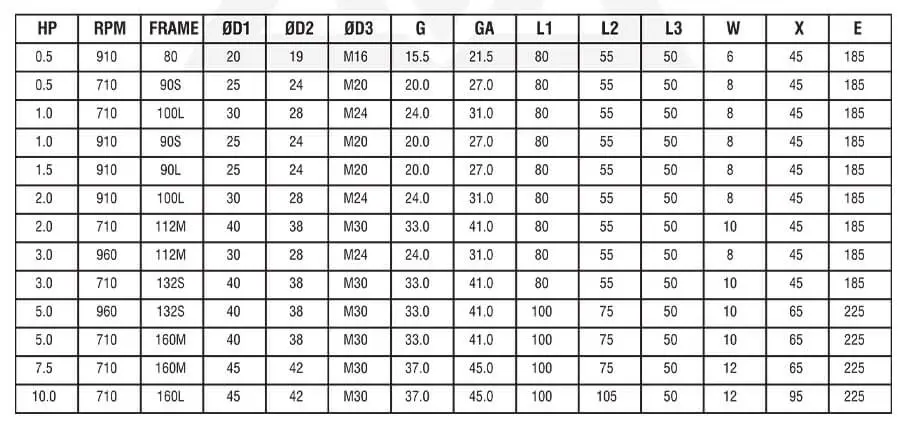 Vibrator motor price