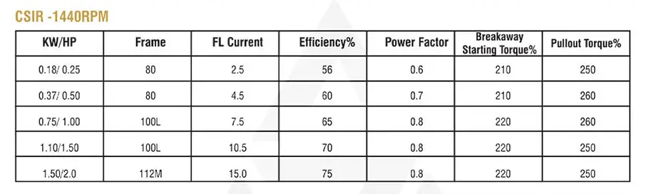 Buy brake motors