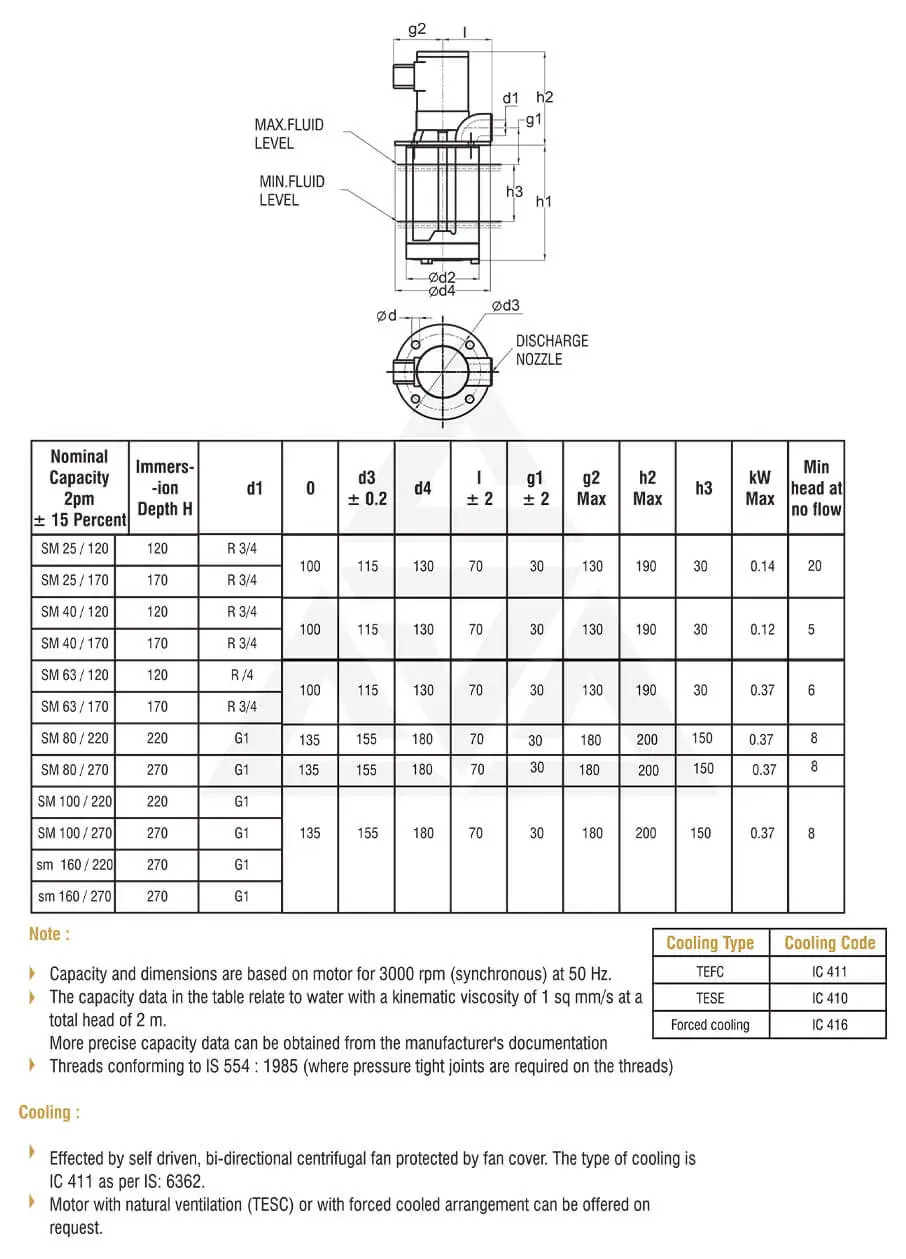 Pump company in Coimbatore