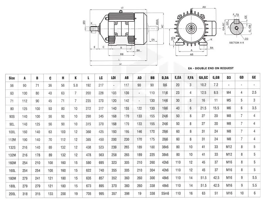List of motor companies in Coimbatore