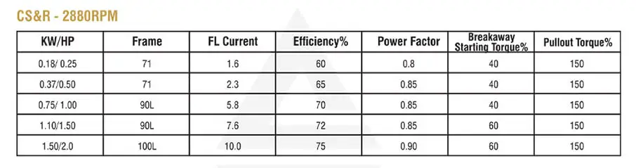 Cooling tower motors price