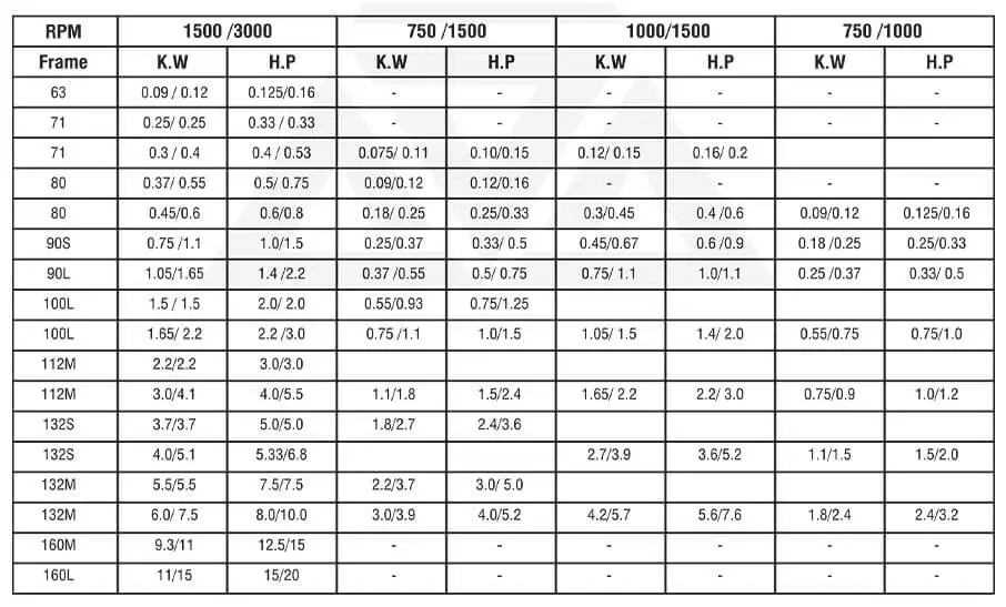 Hollow shaft motors manufacturers